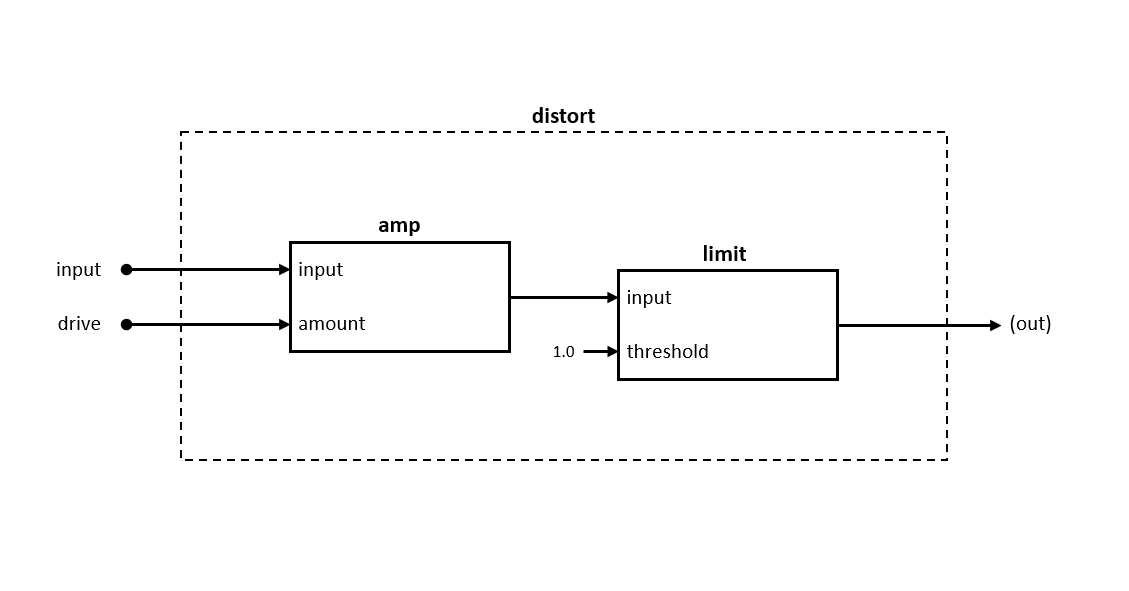 Block diagram A