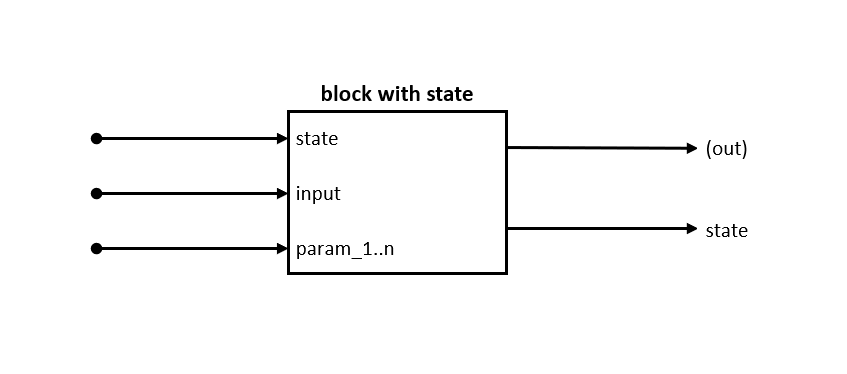 block_with_state_no_feedback