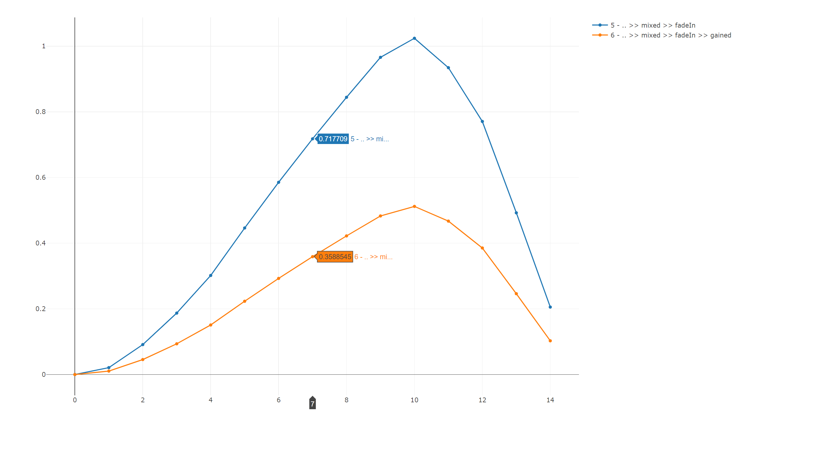 Fade In <-> Gain