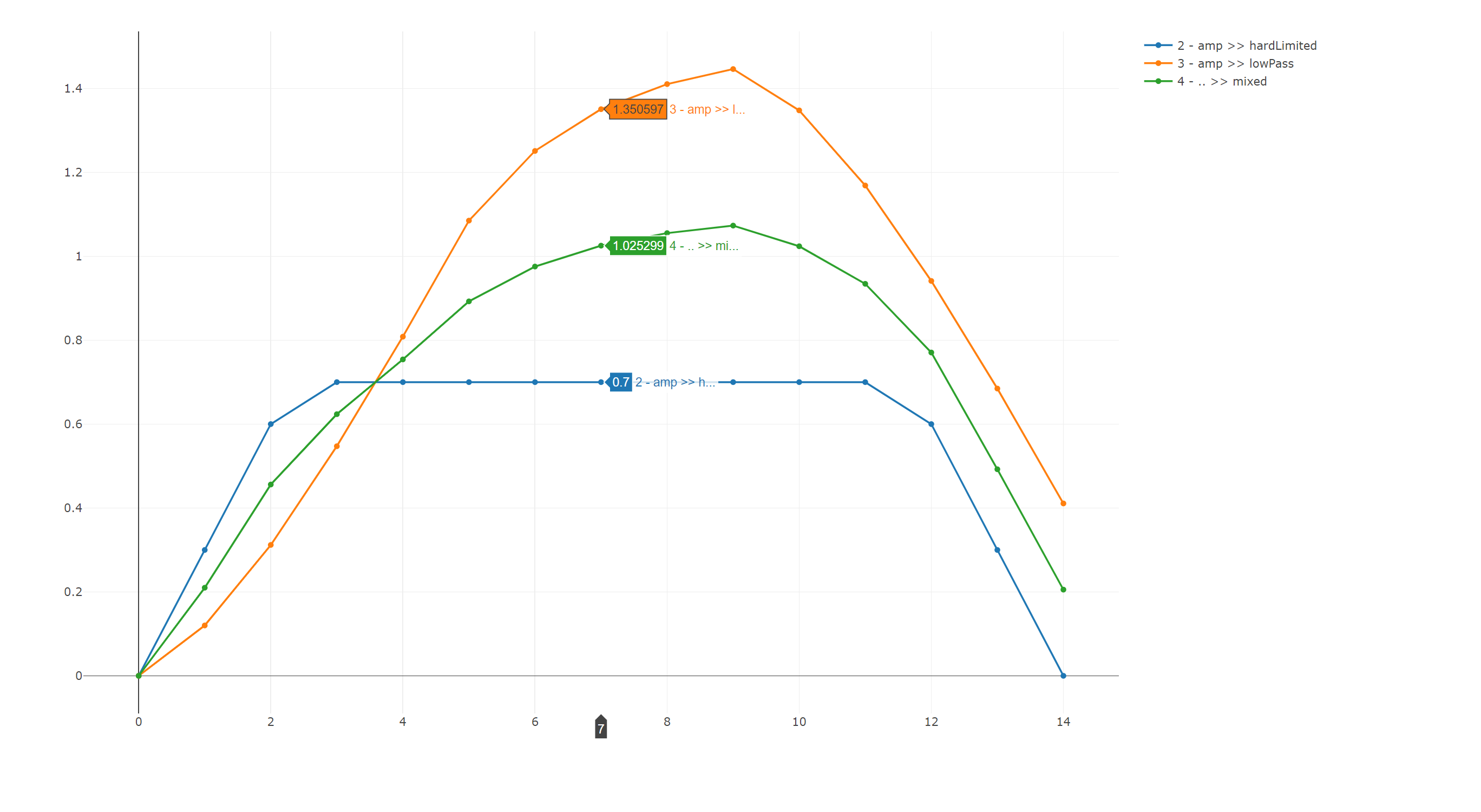 Hard Limit <-> Low Pass <-> Mix