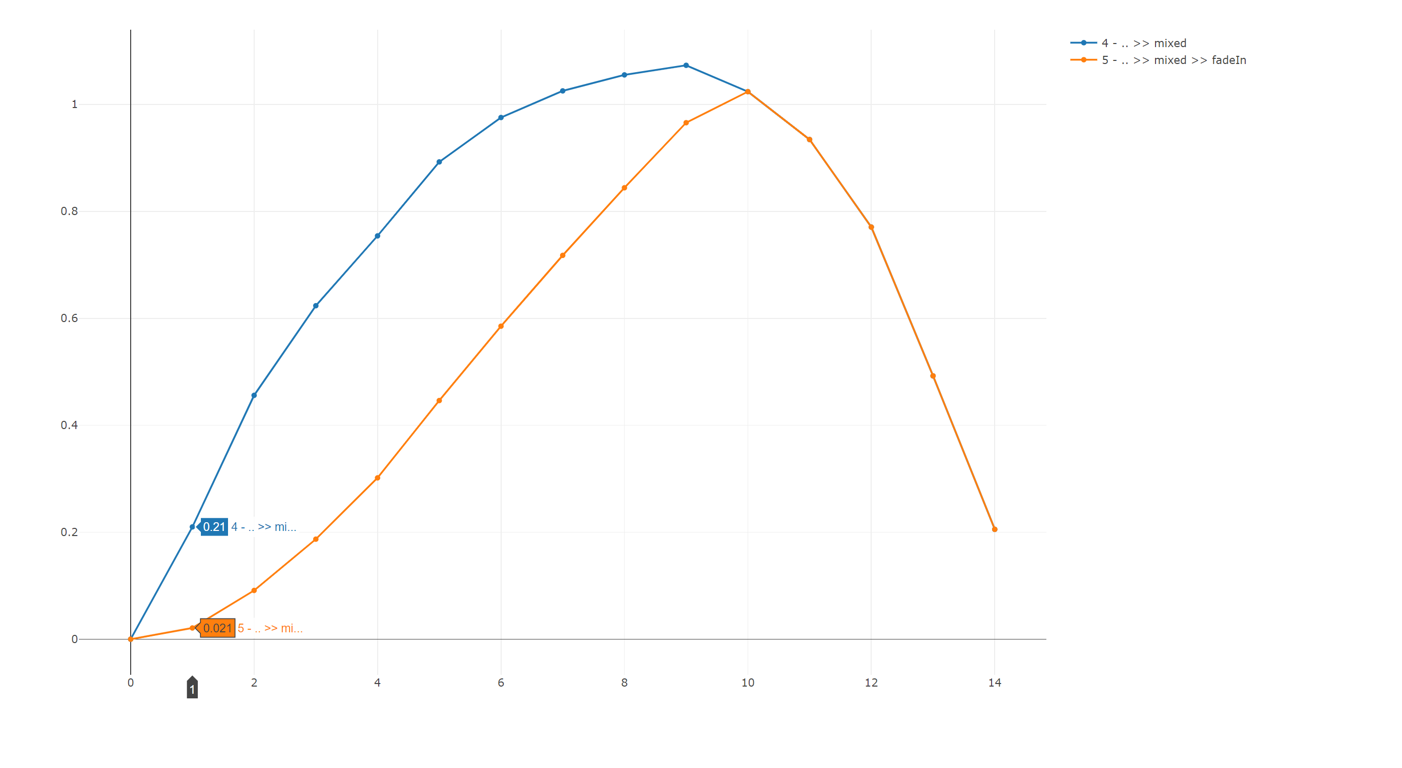 Mix <-> Fade In